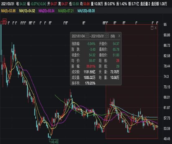 增强了供应链稳定性,有望受益于当前晶圆制造的高景气行情,同时,中芯