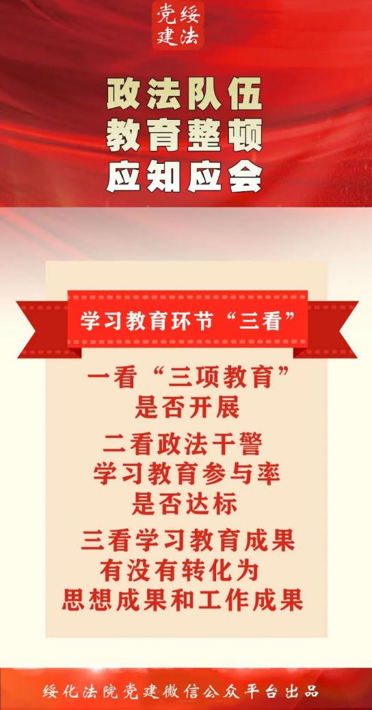 【教育整顿】政法队伍教育整顿应知应会——学习教育环节"三看"