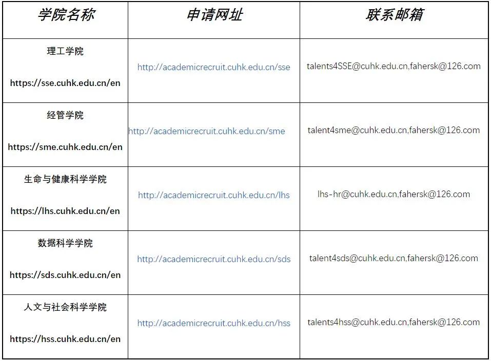 来了！小假期前的最新offer！（最新发布）