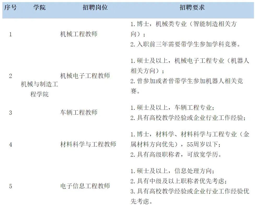 来了！小假期前的最新offer！（最新发布）