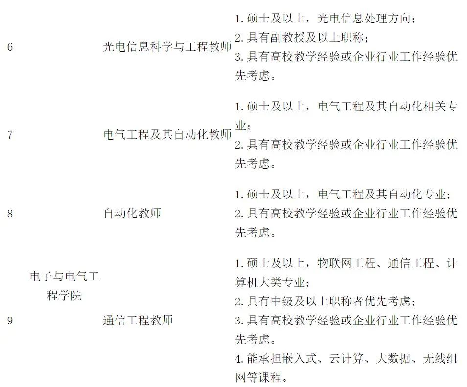 来了！小假期前的最新offer！（最新发布）