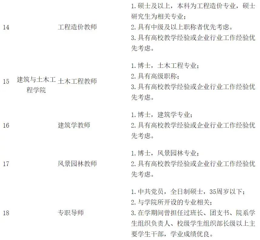 来了！小假期前的最新offer！（最新发布）