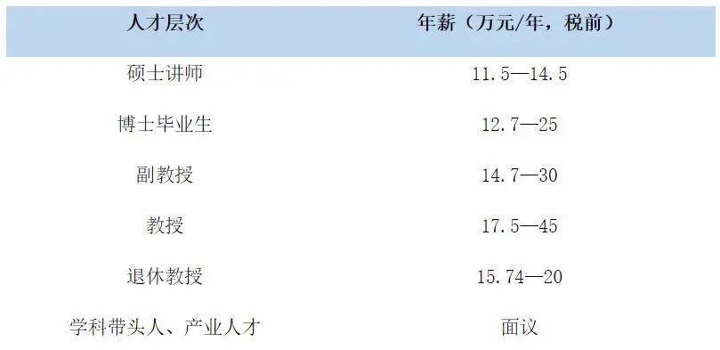 来了！小假期前的最新offer！（最新发布）