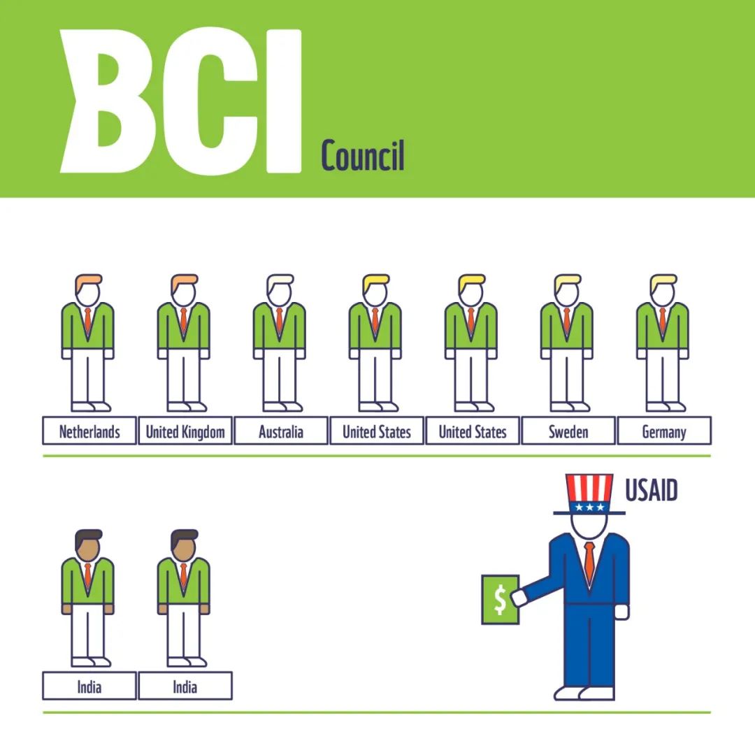在bci理事会成员中,西方国家的企业占比极大,该组织还接受美国国际