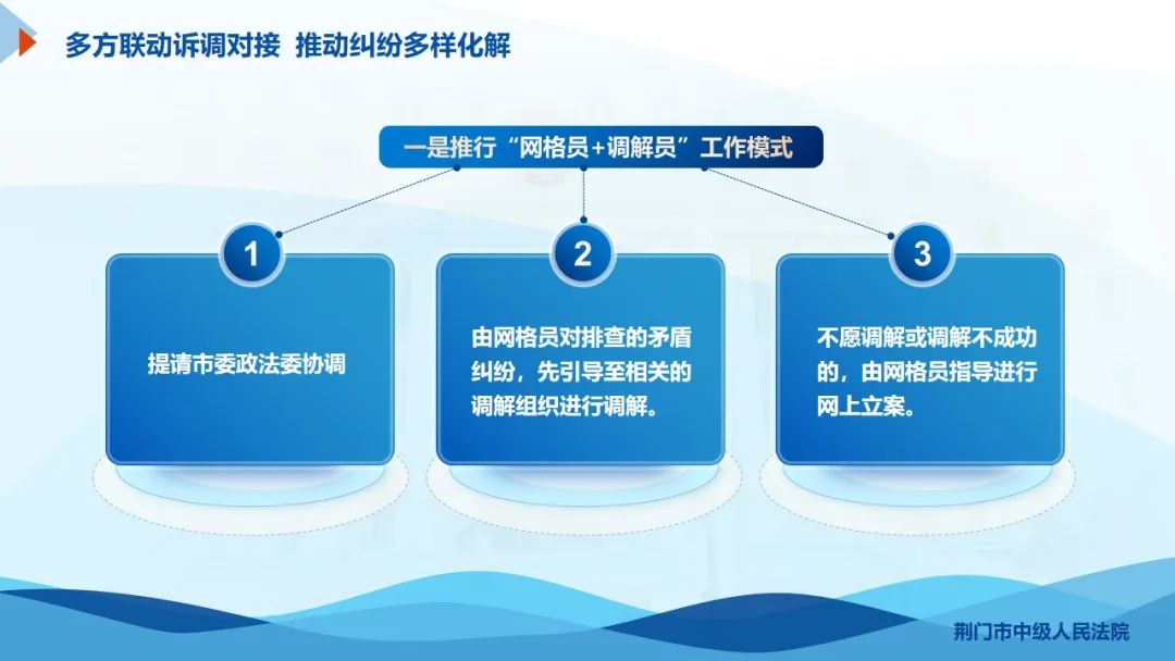 四措并举推动构建矛盾纠纷多元化解大格局多元化解之荆门实践