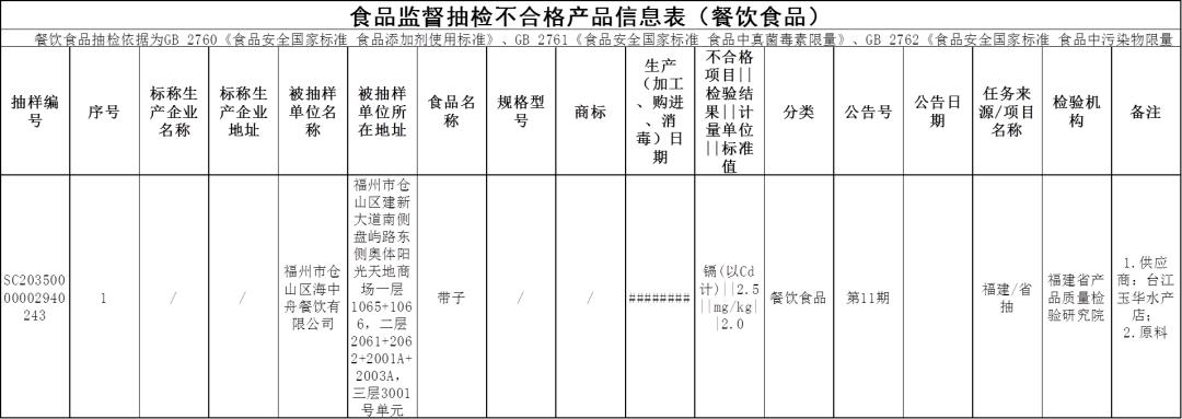 刚刚曝光！福建一批知名餐厅、超市被查！（最新发布）