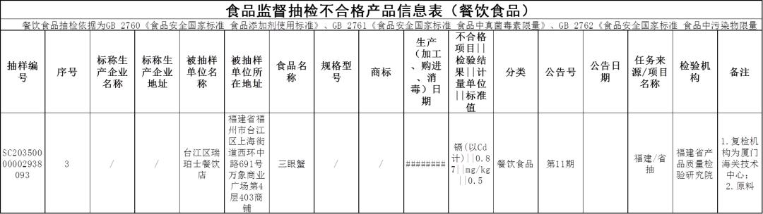 刚刚曝光！福建一批知名餐厅、超市被查！（最新发布）