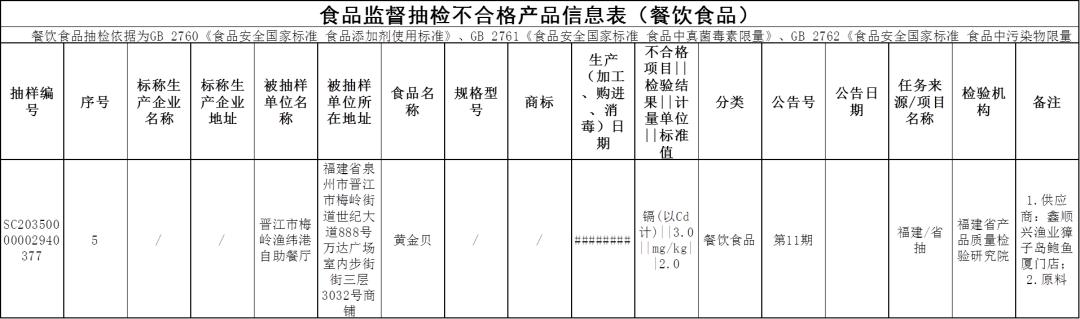 刚刚曝光！福建一批知名餐厅、超市被查！（最新发布）