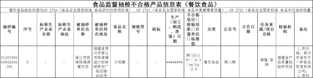 刚刚曝光！福建一批知名餐厅、超市被查！（最新发布）
