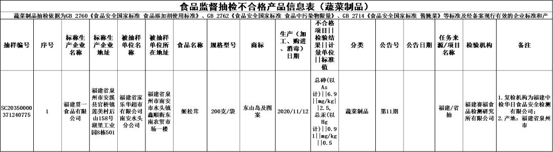 刚刚曝光！福建一批知名餐厅、超市被查！（最新发布）
