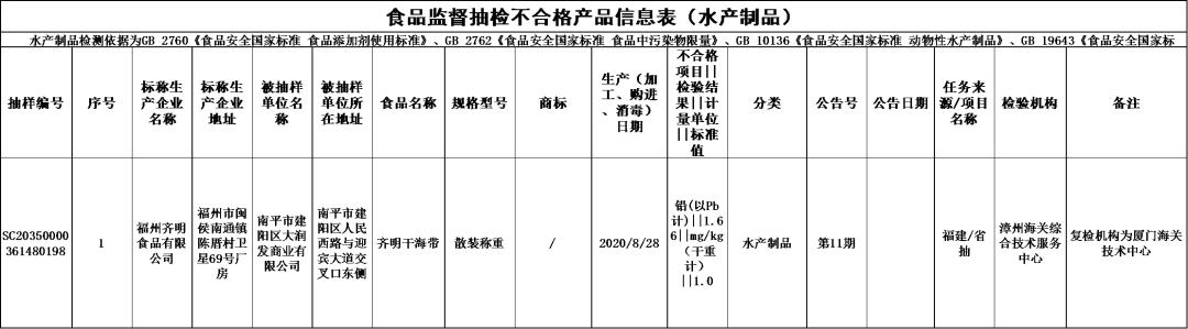 刚刚曝光！福建一批知名餐厅、超市被查！（最新发布）