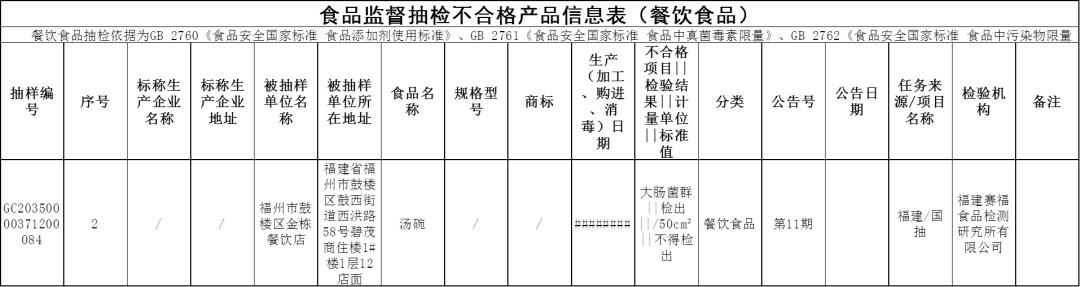 刚刚曝光！福建一批知名餐厅、超市被查！（最新发布）