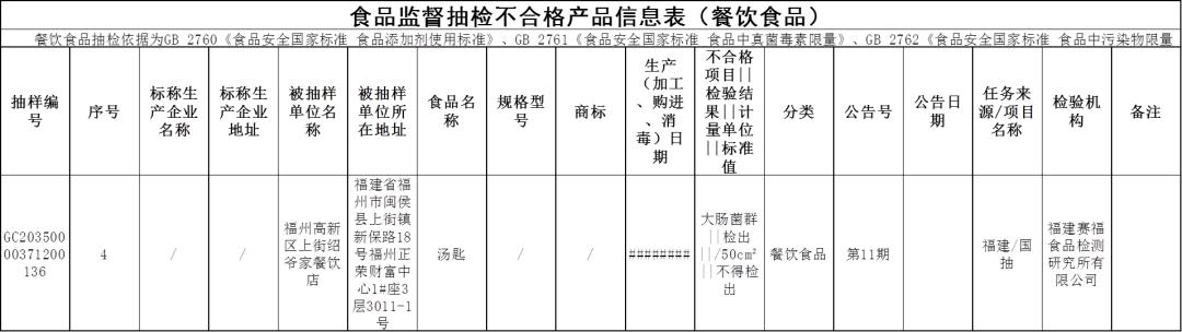 刚刚曝光！福建一批知名餐厅、超市被查！（最新发布）