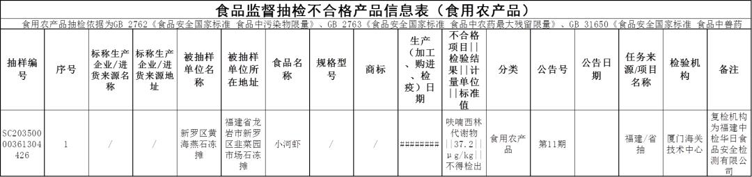 刚刚曝光！福建一批知名餐厅、超市被查！（最新发布）