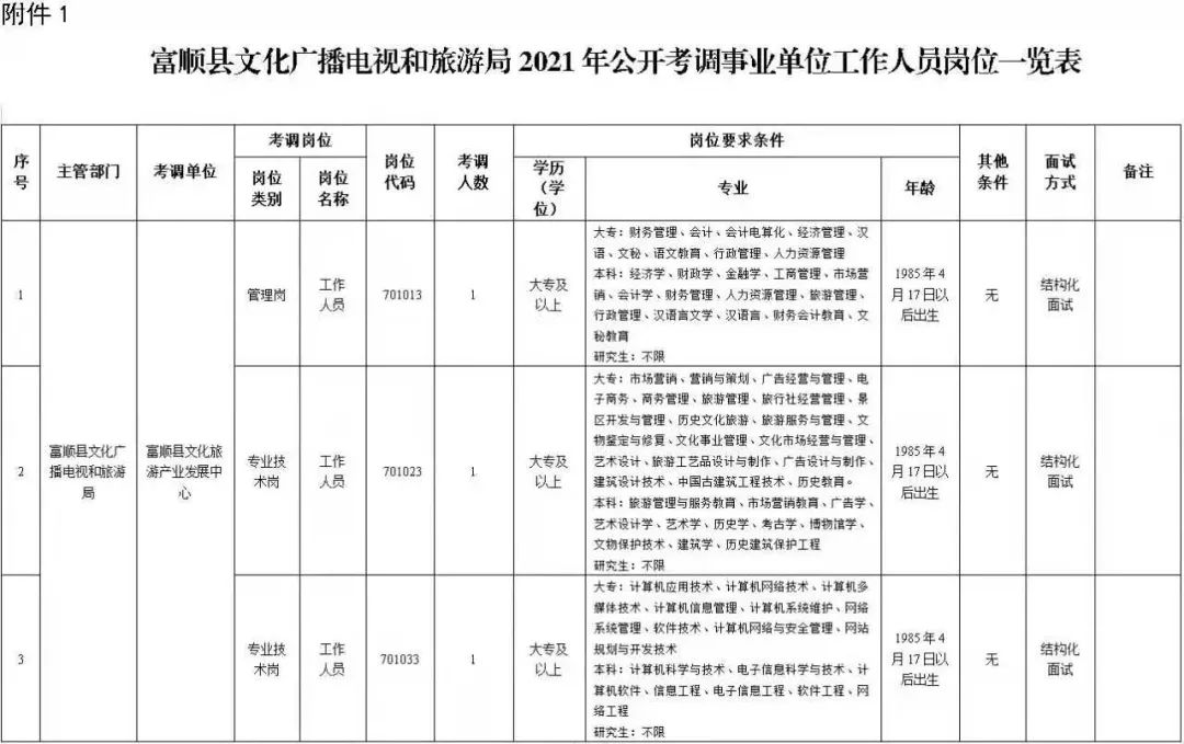 【速看】有编制,只面试!富顺这个系统公开考调事业单位工作人员……(最新发布)