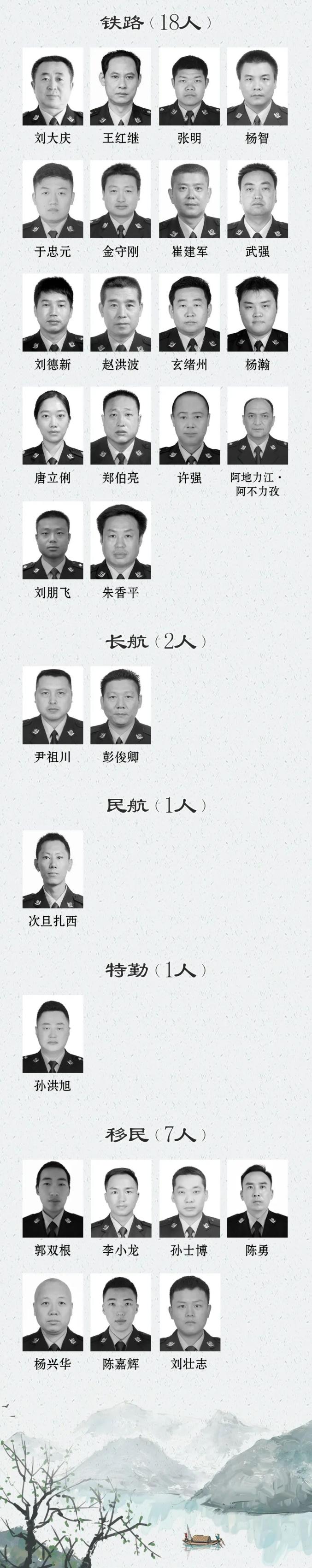 痛心!名单公布,江苏11人(最新发布)