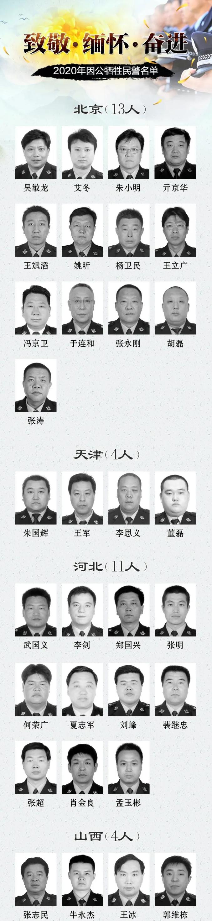 痛心!名单公布,江苏11人(最新发布)