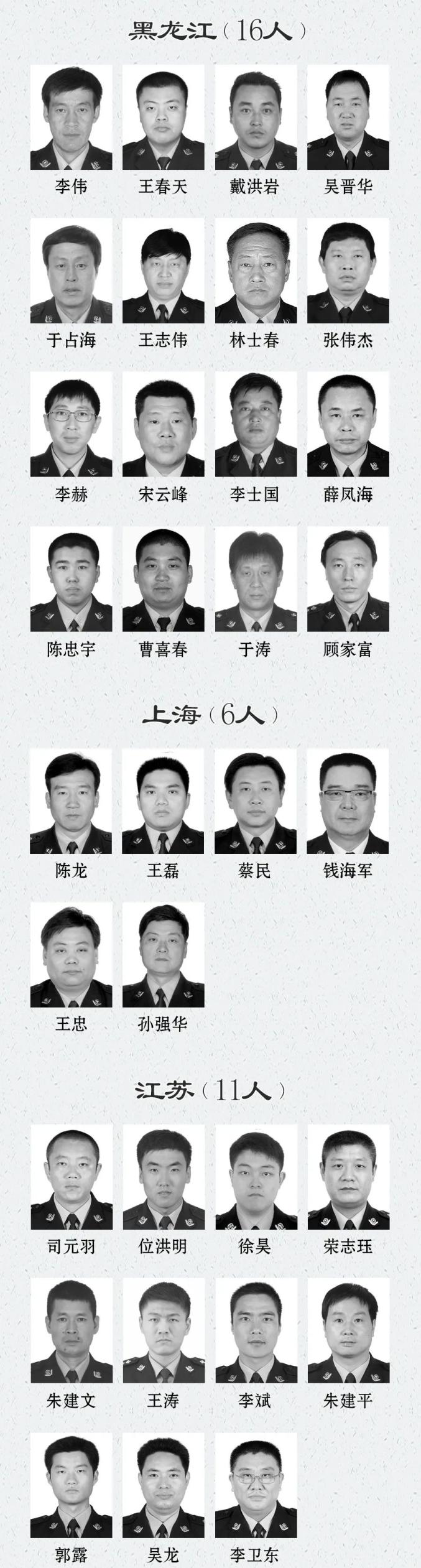 痛心!名单公布,江苏11人(最新发布)