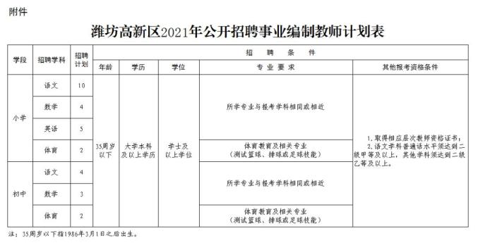 带编制!这些考试你不能错过!(最新发布)