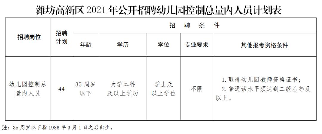 带编制!这些考试你不能错过!(最新发布)