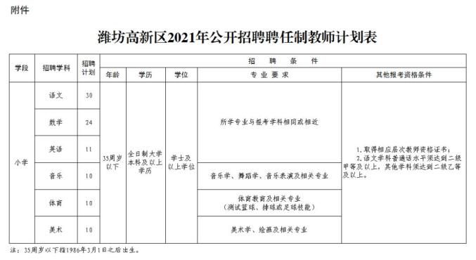 带编制!这些考试你不能错过!(最新发布)