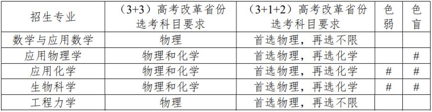 天津大学2021年强基计划招生简章(最新发布)