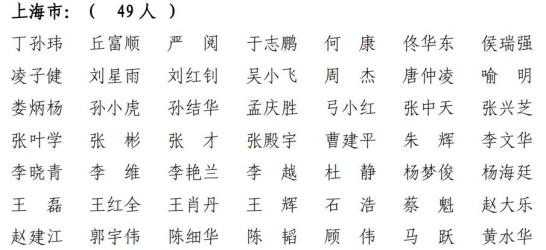 上海共1742人通过!2021年第十二批一级建造师注册人员名单出炉(最新发布)