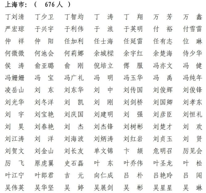 上海共1742人通过!2021年第十二批一级建造师注册人员名单出炉(最新发布)