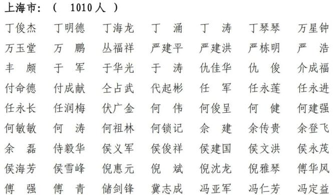 上海共1742人通过!2021年第十二批一级建造师注册人员名单出炉(最新发布)