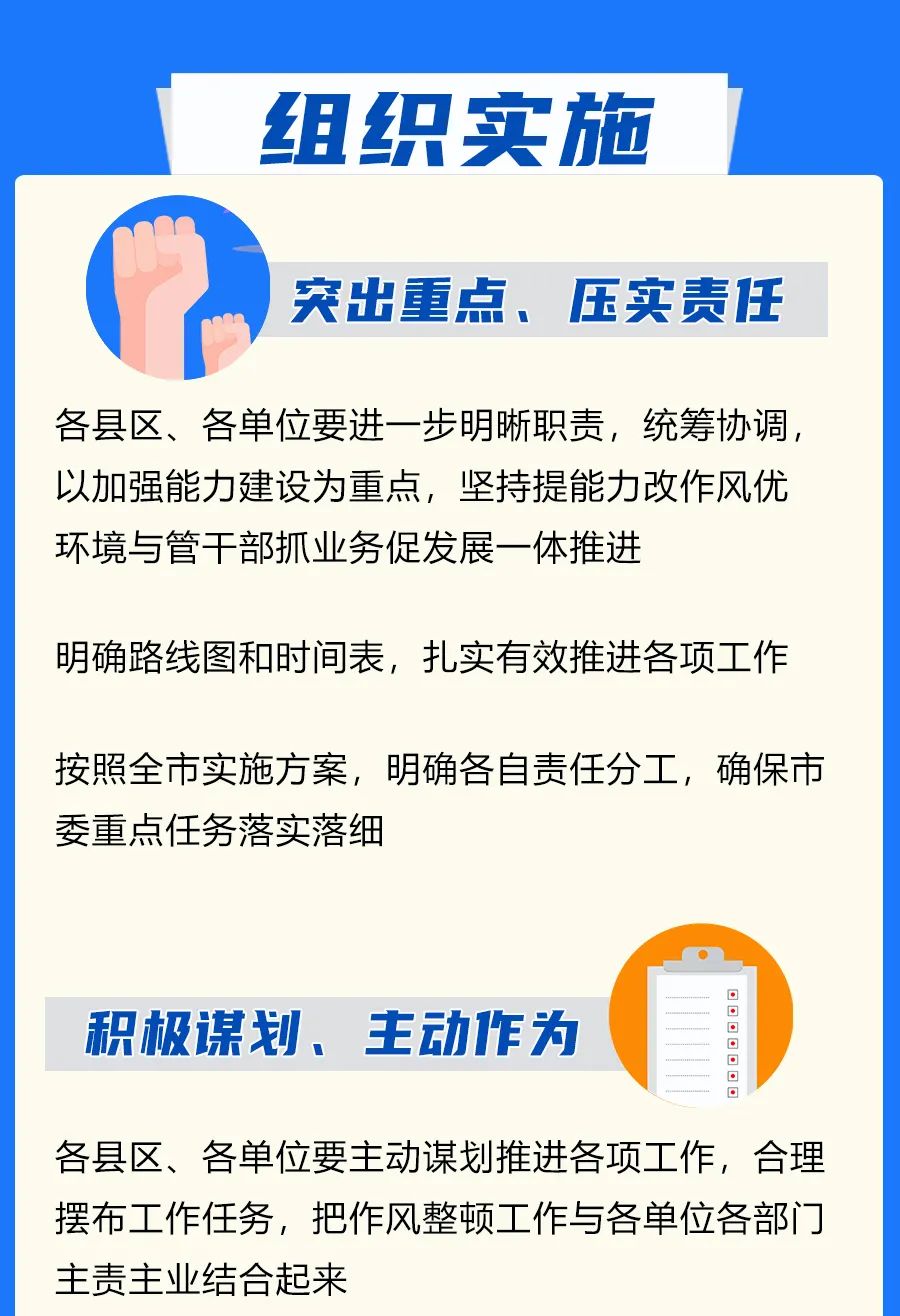 一图读懂丨2021大庆深化机关作风整顿优化营商环境实施方案