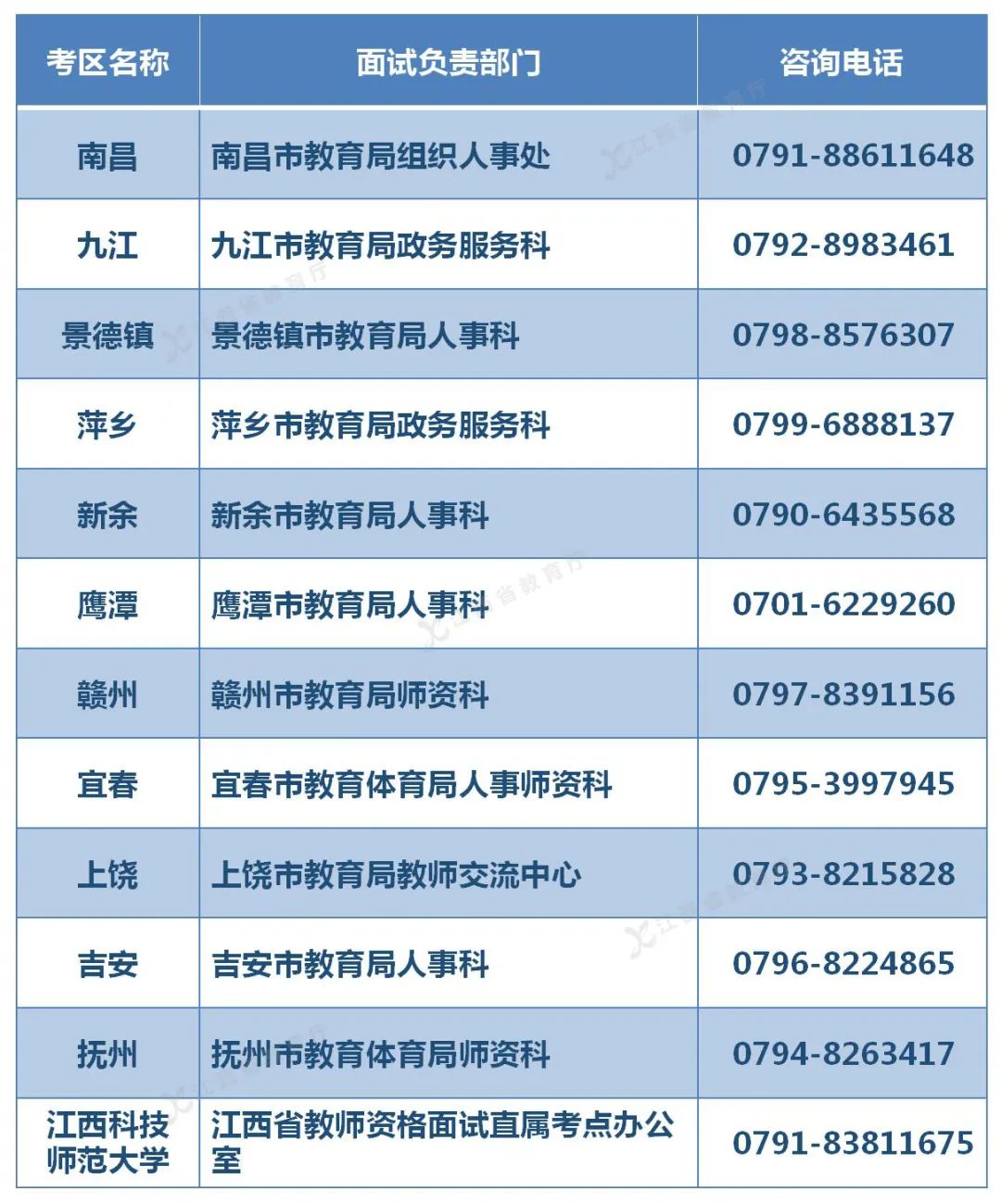 定了！江西省2021年上半年中小学教师资格面试公告来了~（最新发布）