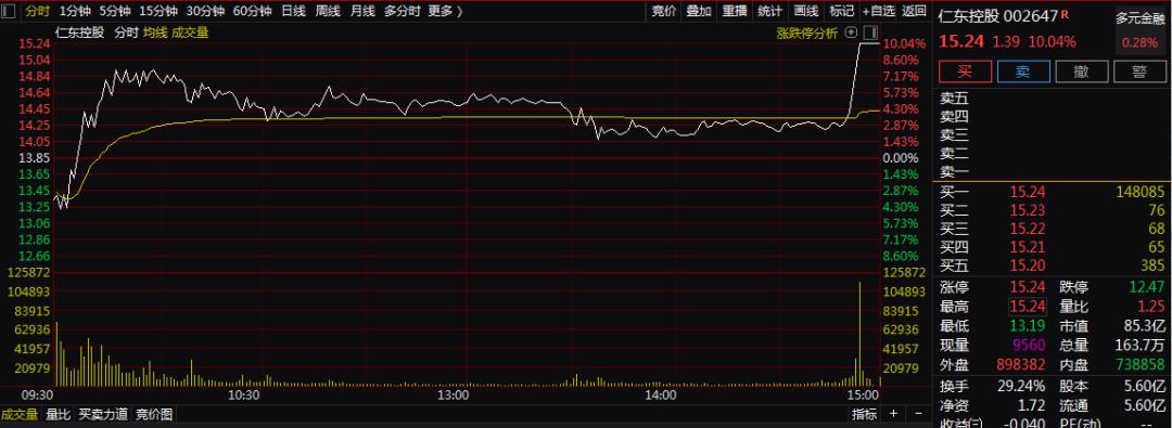 550亿龙头突然闪崩,发生了什么?这类股票