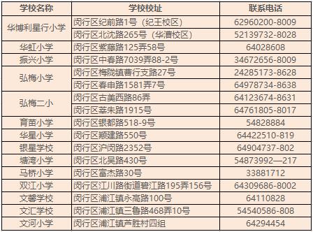 小学入学信息登记今起开始!部分登记点须提前“预约”(最新发布)