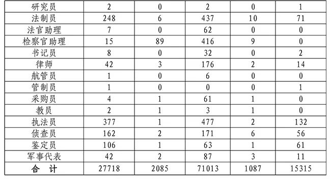 报名首日,文职招考网上报名有关情况汇总来了!(最新发布)