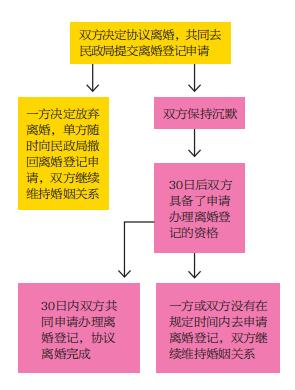 民法典课堂 | 你真的了解"离婚冷静期"吗?