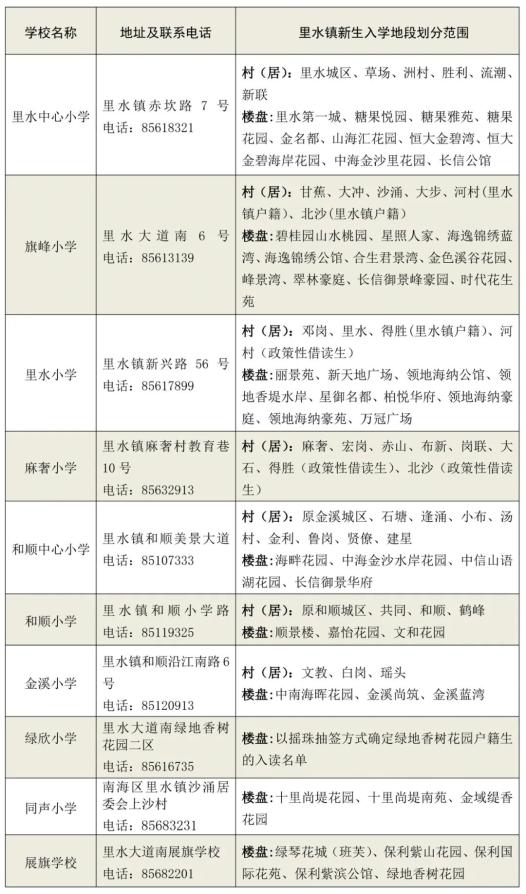 明天开始网上报名!里水镇公办中小学2021年新生招生方案出炉!(最新发布)