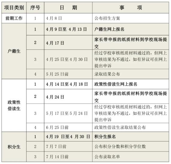 明天开始网上报名!里水镇公办中小学2021年新生招生方案出炉!(最新发布)