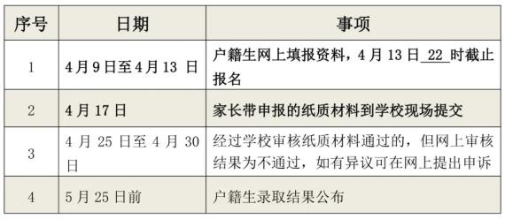 明天开始网上报名!里水镇公办中小学2021年新生招生方案出炉!(最新发布)