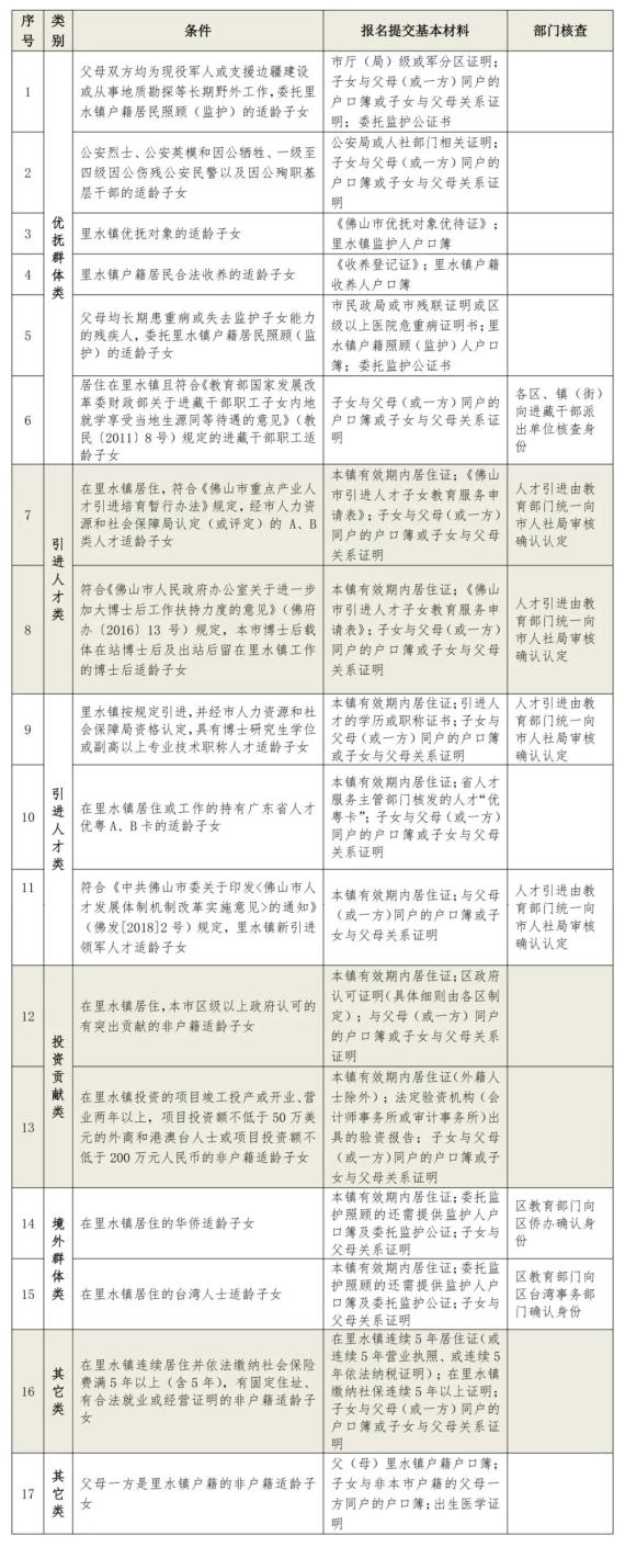 明天开始网上报名！里水镇公办中小学2021年新生招生方案出炉！（最新发布）