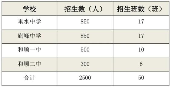 明天开始网上报名!里水镇公办中小学2021年新生招生方案出炉!(最新发布)