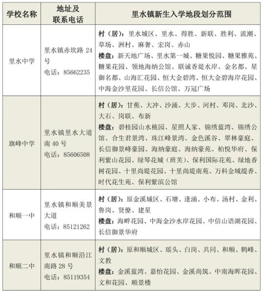 明天开始网上报名!里水镇公办中小学2021年新生招生方案出炉!(最新发布)