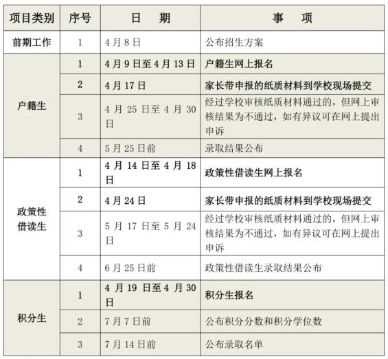 明天开始网上报名!里水镇公办中小学2021年新生招生方案出炉!(最新发布)