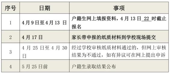 明天开始网上报名!里水镇公办中小学2021年新生招生方案出炉!(最新发布)