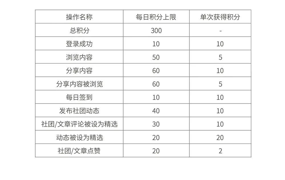 【科普青城】快来下载“科普中国”APP，注册成为“科普信息员”（最新发布）