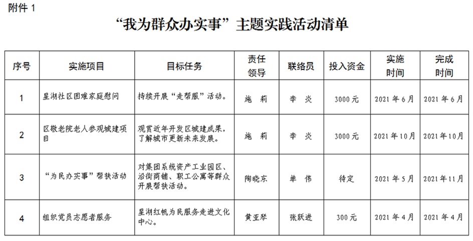 清单25条,并制定了相应实施方案,切实将党史学习理论成果转为为民解