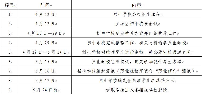 事关中考!2021年常州市部分普通高中自主招生计划表