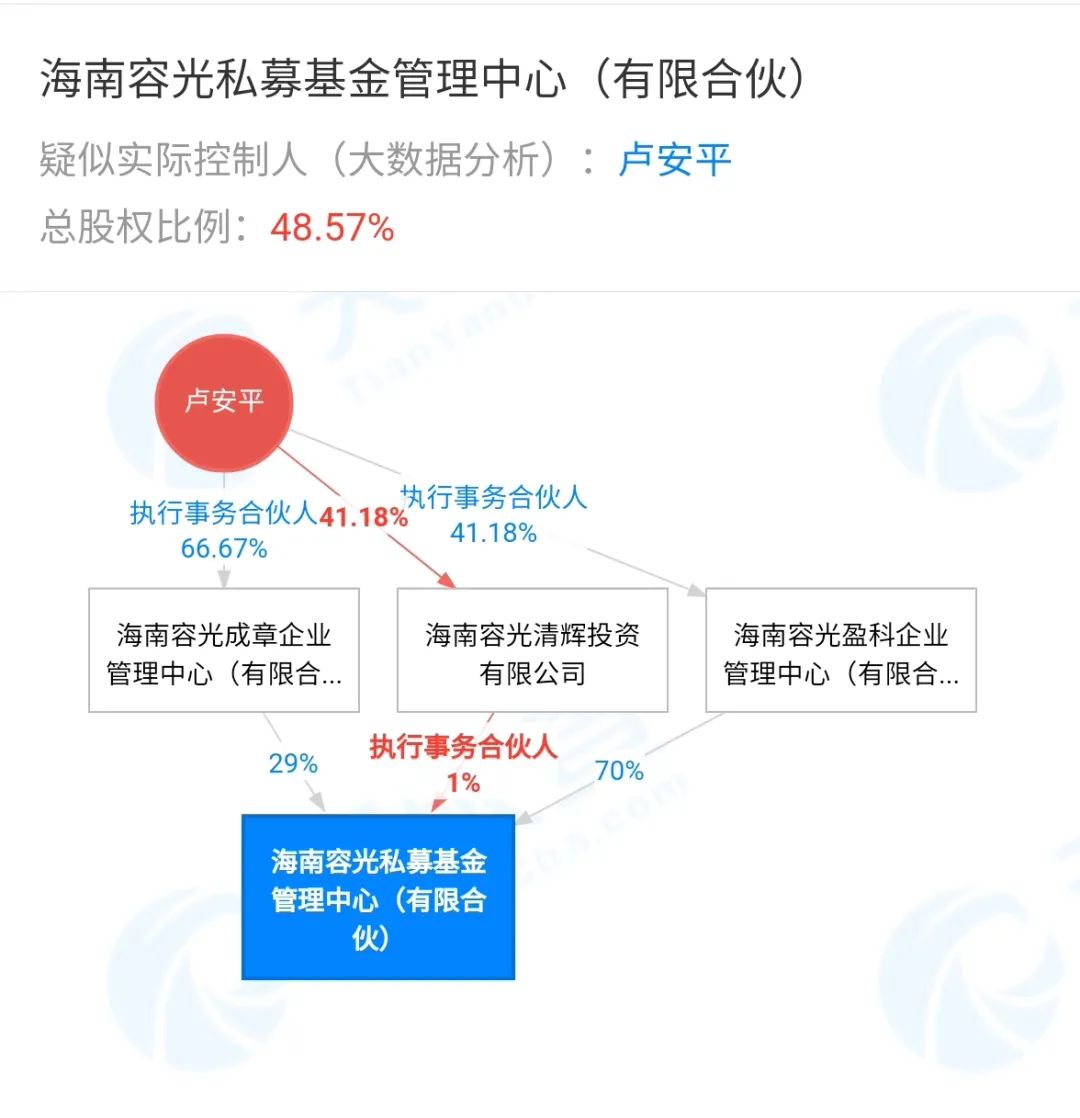 海南容光清辉投资有限公司持有海南容光私募基金管理中心(有限合伙)