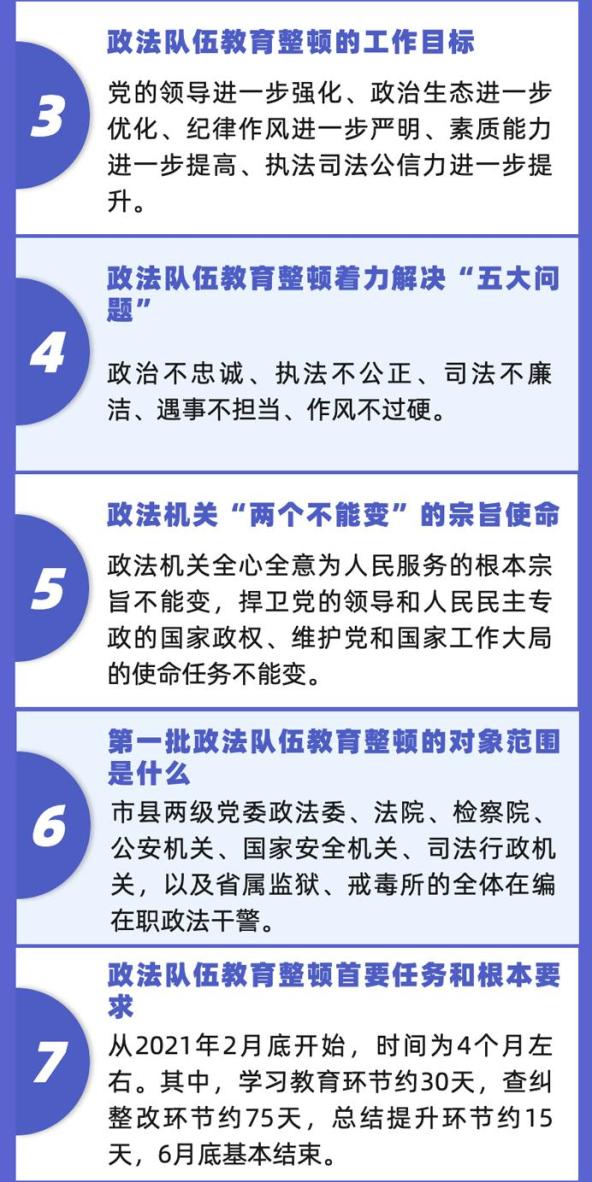 教育整顿教育整顿应知应会一