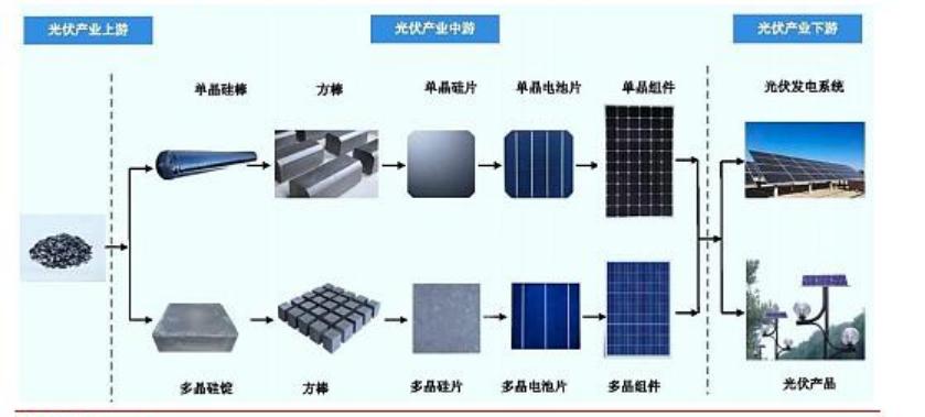 颗粒硅对光伏行业是否会有颠覆性的影响