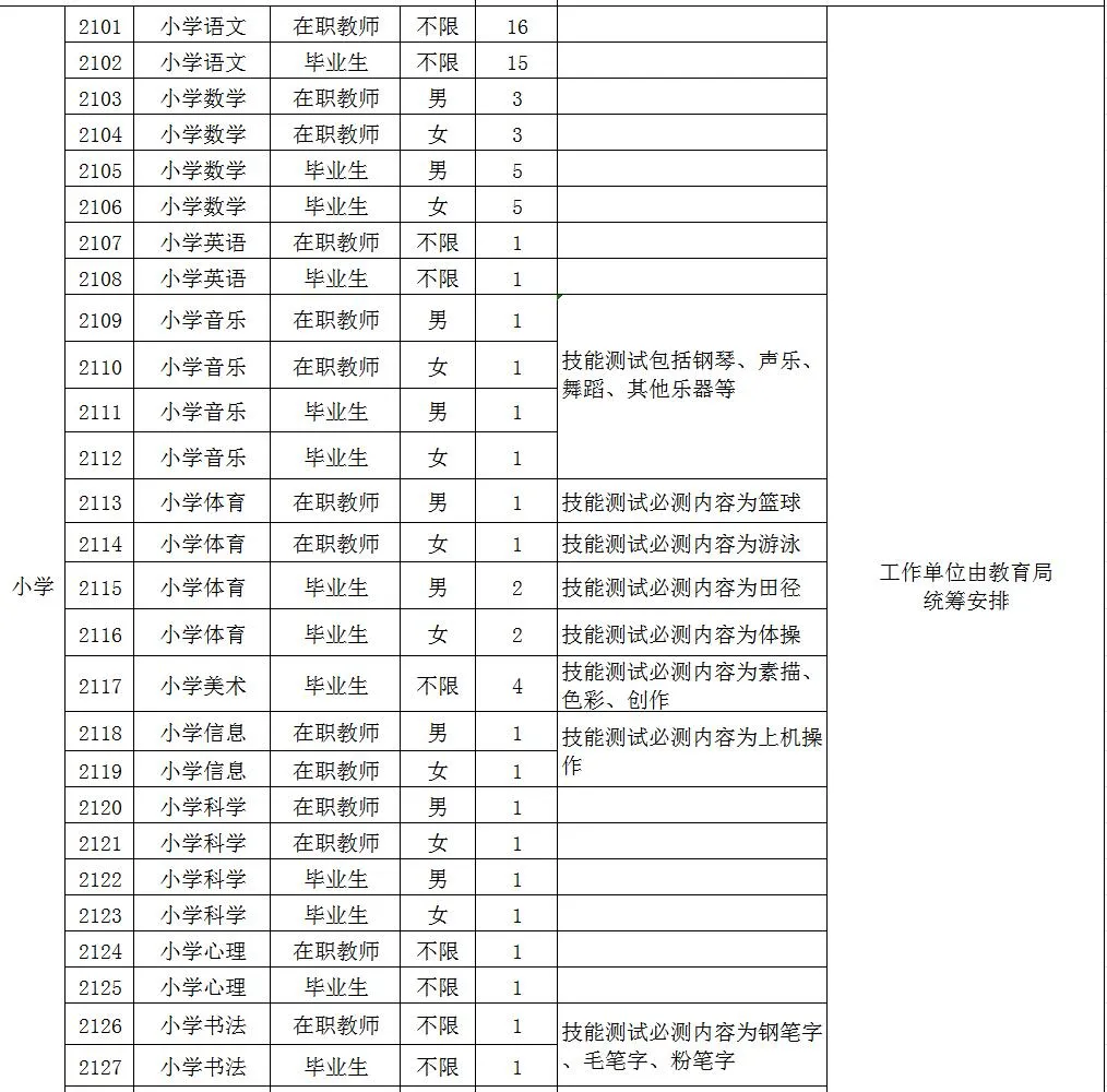 长沙市芙蓉区2021年公开招聘中小学幼儿园教师简章（最新发布）